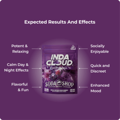 Best Cannabis Gifts For Beginners 5 Grape Soda Shop Thc Gummies By Indacloud