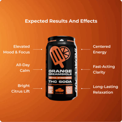 Orange Dreamsicle 50Mg Sugarfree Thc Soda By Indacloud