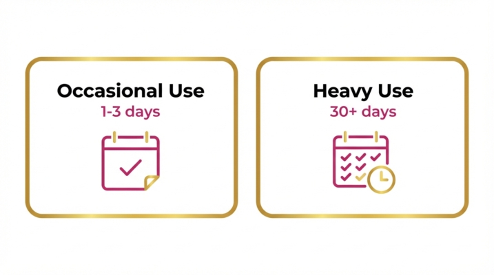 Delta-8 Usage Comparison