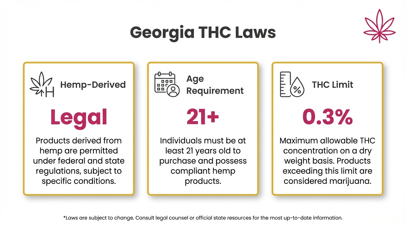 Georgia thc law 2026