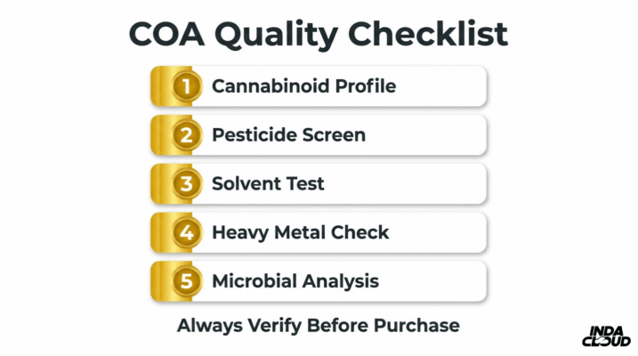 Coa Quality Checklist For Delta 8 Products Covering Cannabinoid Profile Pesticide Screening Solvent Testing Heavy Metals And Microbial Analysis Before Purchase