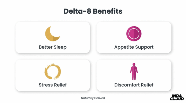 Delta-8 Benefits Including Better Sleep Appetite Support Stress Relief And Discomfort Relief From Naturally Derived Hemp Products