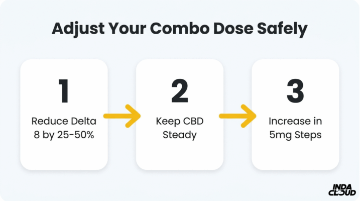 How To Adjust Delta 8 Cbd Dosage Combination Guide