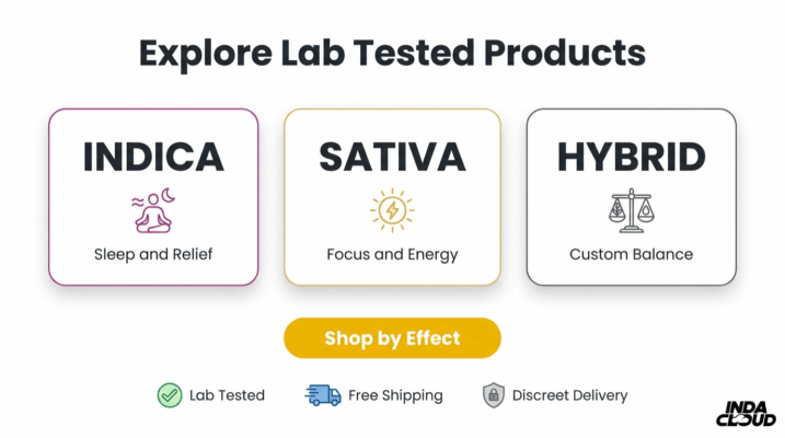 Total Thc Lab Formula Showing How Thca Converts To Measurable Thc Using Thca Multiplied By 0.877 Plus Delta 9 Thc For Potency Calculations