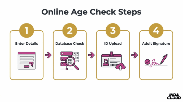 Online Vape Age Verification Process