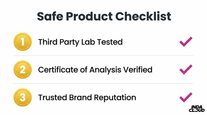 Safe Delta 8 Product Checklist Showing Third Party Lab Testing Certificate Of Analysis Verification And Trusted Brand Reputation Before Purchase