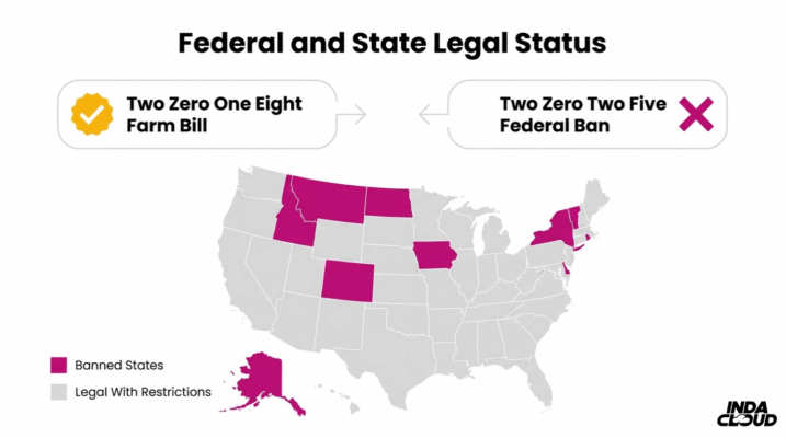 Federal And State Legal Status Map For Thca And Delta 8 Showing Farm Bill Compliance Restrictions Banned States And Changing Legal Regulations