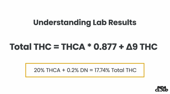 Total Thc Lab Formula Showing How Thca Converts To Measurable Thc Using Thca Multiplied By 0.877 Plus Delta 9 Thc For Potency Calculations
